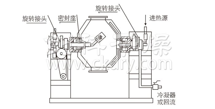 雙錐回轉(zhuǎn)真空干燥機(jī)結(jié)構(gòu)示意圖